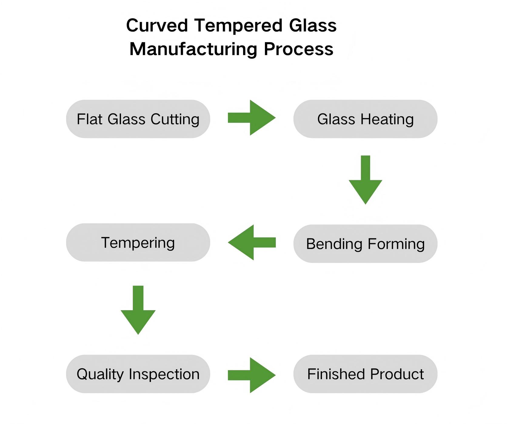 curved-tempered-glass-manufacturing-process.jpg